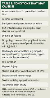 The provider will examine you and check your neuro signs. Status Epilepticus When Seizures Don T Stop