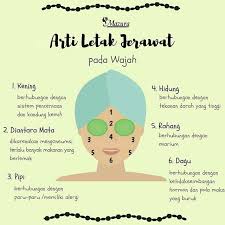 Sobat Mazura Ini Arti Dari Letak Jerawat Yang Ada Diwajah Ya Eits Tapi Jerawat Juga Bisa Di Timbulkan Dari Faktor Lain Ya Jerawat Wajah Perawatan Kulit