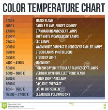 color temperature chart stock illustration illustration of