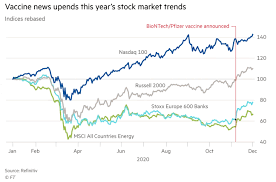 This index has a fixed number of 600 components representing large, mid and small capitalization companies among 17 european countries. Performance Nasdaq 100 Russell 2000 Stoxx Europe 600 Banks Msci All Countries Energy Isabelnet