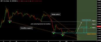 One reason why xrp's price is rising is because hdfc bank most likely is using the full extent of xrp ledger. Ripple Price Prediction Rise To 0 45 Ahead Analyst Cryptopolitan