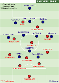 Belgien ist bereits durch, sonst ist in der gruppe b für russland, finnland und dänemark noch alles möglich. Radikale Ofb Frauen Ziehen Nach 4 1 Sieg Bilanz Ballverliebt