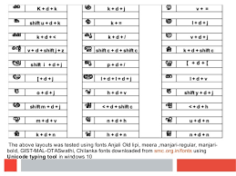 malayalam computing