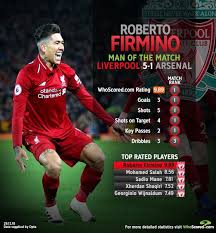 In 16 (88.89%) matches played at home was total goals (team and opponent) over 1.5. Liverpool 5 Arsenal 1 Roberto Firmino Was The Motm Man Of The Match Arsenal Match Liverpool