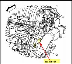 Fits the following 2008 ford fusion submodels: Buick Lucerne Questions Were Is My Coolant Sensor Located 2006 Buick Lucerne Cxl V8 Cargurus