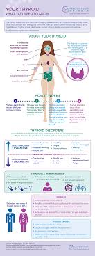 In this article, you'll learn about anaplastic thyroid cancer symptoms and treatments. Http Thyca Org Download Document 688 Thyroidinfographic Pdf