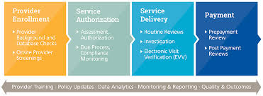 The top five hospice terminal diagnoses in 2017 were alzheimer's. Provider Management And Program Integrity Pcg Public Consulting Group