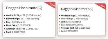 Accurate ethereum mining calculator trusted by millions of cryptocurrency miners. Ethereum Mining Rig Crypto Mining Blog