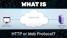 What Is HTTP? | Akamai