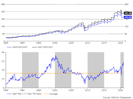 Keep in mind that my top students all studied hard over time to get consistently profitable. If This Is A Stock Market Bubble It May Have Further To Go Investing Com