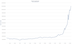 The Bitcoin Bubble And The Future Of Currency By Felix Salmon Medium