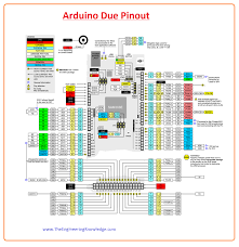 Each of the 50 digital pins on the arduino mega adk can be used as an input or output, using pinmode (), digitalwrite (), and digitalread () functions. Introduction To Arduino Due The Engineering Knowledge
