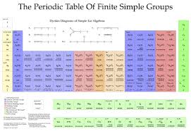 Pin By S On Math Lie Algebra Group Theory Math