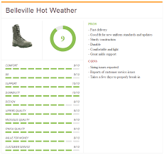 44 Inquisitive Belleville Boots Sizing Chart