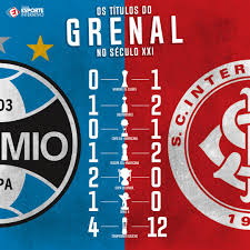 Grenal is the nickname for matches between two of brazil's leading football clubs, both located in the city of porto alegre, state of rio grande do sul: Hoje E Dia De Grenal Quem Ta Levando A Melhor No Seculo Esporte Interativo Scoopnest