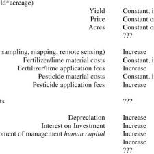 The process is explained in the sections below. Pdf Precision Farming Factors Influencing Profitability