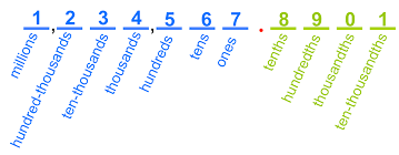 place values lessons tes teach