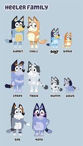 Finally A Definitive List Of All Bluey Characters Mum Strife In 2021 Baby Birthday Party Girl Baby Birthday Party Dog Birthday Party