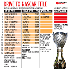 Then they said not making the final 4 in 2016 despite scoring the most points that season was karma for dega. Nascar Playoffs Who Has The Edge In Elimination Race At Kansas