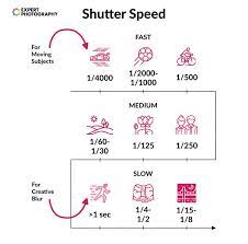 What Is Shutter Speed And Why It Matters In Photography Shutter Speed Photography Slow Shutter Speed Photography Shutter Speed