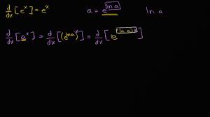 E^x derivative proof using derivative definition. Derivative Of AË£ For Any Positive Base A Video Khan Academy
