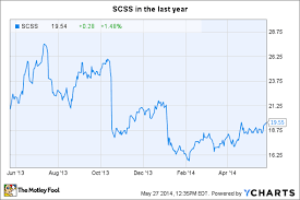 Investors Can Sleep Well With Select Comfort The Motley Fool