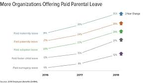 To be sure you know what kind of leave you're looking into, it is a good idea to get the terminology straight. How Much Parental Leave Is Too Much