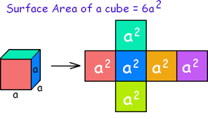 Image result for surface area