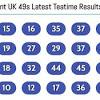 Uk 49s lunchtime draw takes place 12:49 pm (uk time). 1