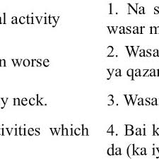 Pdf Translation Of The Fear Avoidance Beliefs Questionnaire Into Hausa Language