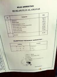 We did not find results for: Nilai 95 Di Sertifikat Akreditasi Bangsaid