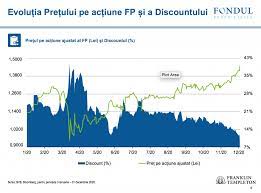 Primul fond de ten cu efect lifting instant cu serum antirid de la l.'oreal paris. AcÈionarii Fondului Proprietatea Au Aprobat Un Dividend Special De 0 072 Ron Per AcÈiune Financial Intelligence