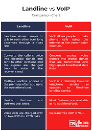 difference between landline and voip difference between