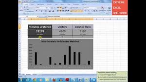 Advanced Excel Interactive Charts Online Excel Tutorial
