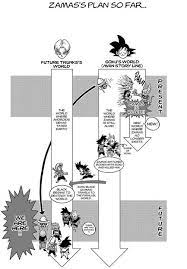 The complete dragonball timeline (s) including films. Alternate Timeline Dragon Ball Wiki Fandom