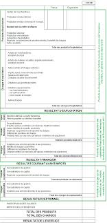 Le nombre important des achats et frais supportés par l'entreprise occasionne des enregistrements les achats non stockés (comptes 606) concernent des biens pour les lesquels ne sont pas tenus de 64. Comment Lire Comprendre Et Interpreter Un Compte De Resultat