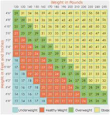 Pin On Weight Loss