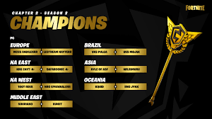 Tune in for the fncs! Fortnite Bugha Loses As Fncs Gives Us Surprise Winners Essentiallysports
