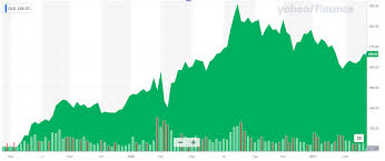 This etf has 100% exposure to gold that tracks the solactive gold backed bond index. 8 Best Gold Stocks To Buy In 2021 Elliott Wave Forecast