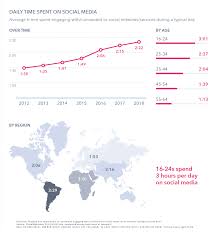 Departmental social media sites and content must clearly identify ownership or sponsorship through the use of department or opdiv branding. 8 Social Media Services Your Agency Should Offer Clients Today 2021 Update