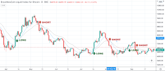 Maybe you would like to learn more about one of these? Top Cryptocurrency Trading Strategies 2021 Primexbt