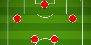 Jun 07, 2021 · arsenal line up hakan calhanoglu as emi buendia and martin odegaard alternative. Arsenal Xi Vs Watford Confirmed Early Team News Predicted Lineup Latest Injuries Today Newscolony