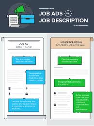The job applicants are made to fill out this form usually before the initial interview. Job Advertisement Templates