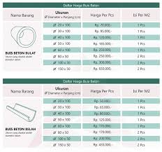 Adapun ukuran standar pembuatan tangki septik dengan buis beton yaitu berdiameter 1,5 meter hingga 2,5 meter. Informasi Harga Jual Buis Beton Bermacam Jenis Beserta Ukuran 2016 Ready Stock Buis Beton Bulat Setengah Lingkaran Untuk Saluran Pengukur Penjualan Sumur