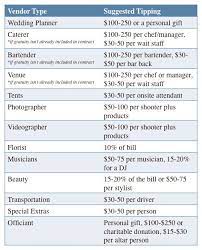 How to guide for tipping wedding vendors? 22 Best Wedding Tipping Ideas In 2021 Wedding Wedding Tips Wedding Planning