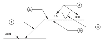 Entdecke rezepte, einrichtungsideen, stilinterpretationen und andere ideen zum ausprobieren. Simbol Pengelasan 1 Gambar Teknik Guru Teknik Mesin