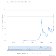 Bitcoin panamai balboa árfolyam grafikon. Meddig Juthat El A Bitcoin Arfolyama Raketa
