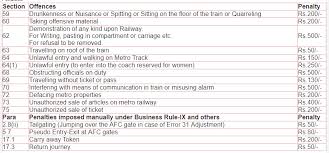 Travelling By Delhi Metro Are You Aware Of These Penalties