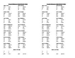 Italian Irregular Verb Reference Chart Pdf Version Reference Chart Irregular Verbs Italian Verbs