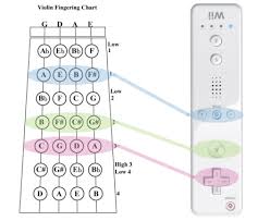 Mapping Violin Finger Positions To Wii Remote Buttons